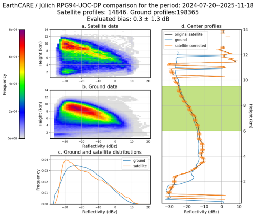 https://amt.copernicus.org/articles/19/6075/2026/amt-19-6075-2026-f11