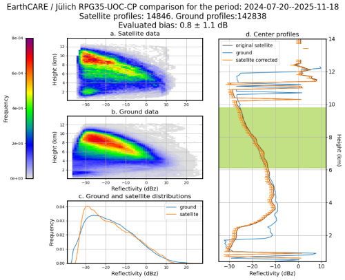 https://amt.copernicus.org/articles/19/6075/2026/amt-19-6075-2026-f12