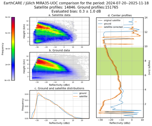 https://amt.copernicus.org/articles/19/6075/2026/amt-19-6075-2026-f13