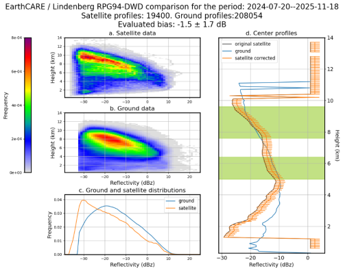 https://amt.copernicus.org/articles/19/6075/2026/amt-19-6075-2026-f14