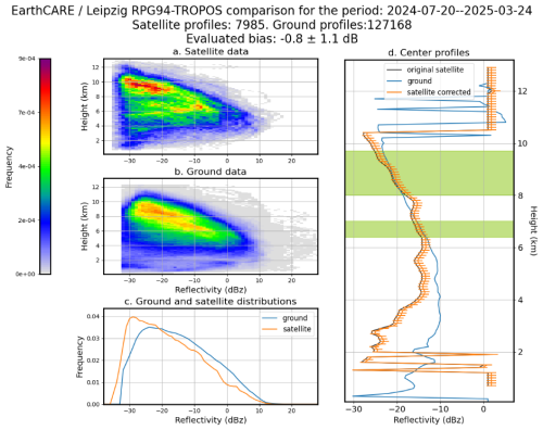 https://amt.copernicus.org/articles/19/6075/2026/amt-19-6075-2026-f15