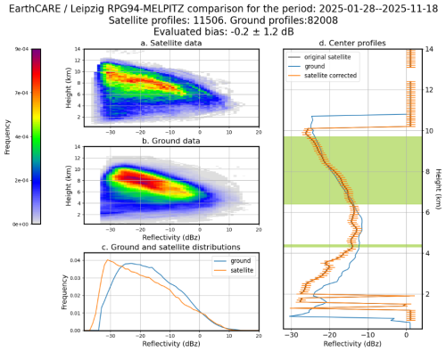 https://amt.copernicus.org/articles/19/6075/2026/amt-19-6075-2026-f16