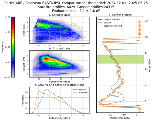 https://amt.copernicus.org/articles/19/6075/2026/amt-19-6075-2026-f17