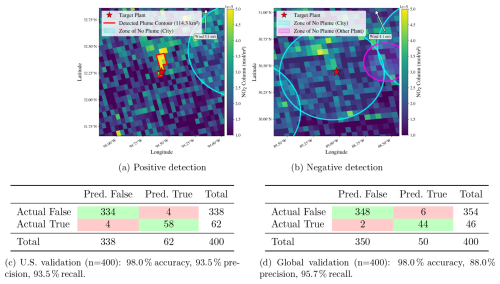 https://amt.copernicus.org/articles/19/6099/2026/amt-19-6099-2026-f05