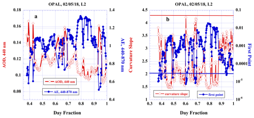 https://amt.copernicus.org/articles/19/6125/2026/amt-19-6125-2026-f03