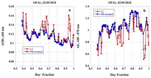 https://amt.copernicus.org/articles/19/6125/2026/amt-19-6125-2026-f09