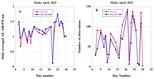 https://amt.copernicus.org/articles/19/6125/2026/amt-19-6125-2026-f11