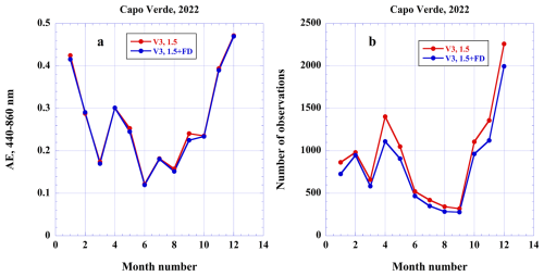 https://amt.copernicus.org/articles/19/6125/2026/amt-19-6125-2026-f13