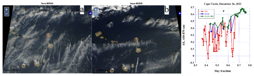 https://amt.copernicus.org/articles/19/6125/2026/amt-19-6125-2026-f20