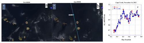 https://amt.copernicus.org/articles/19/6125/2026/amt-19-6125-2026-f21