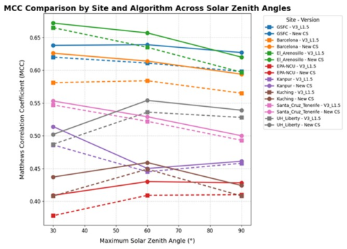 https://amt.copernicus.org/articles/19/6125/2026/amt-19-6125-2026-f23