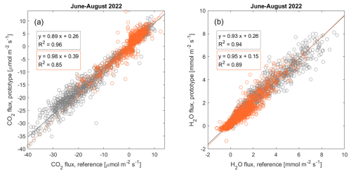 https://amt.copernicus.org/articles/19/6159/2026/amt-19-6159-2026-f07
