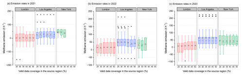 https://amt.copernicus.org/articles/19/6171/2026/amt-19-6171-2026-f09