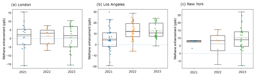 https://amt.copernicus.org/articles/19/6171/2026/amt-19-6171-2026-f10
