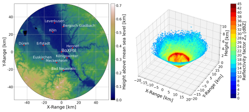https://amt.copernicus.org/articles/19/6209/2026/amt-19-6209-2026-f01