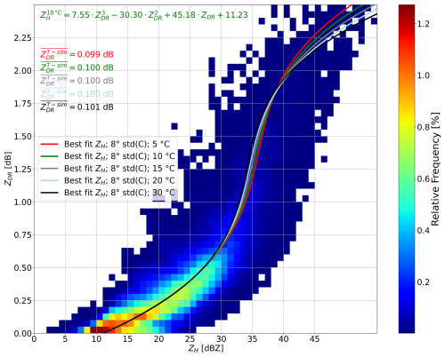 https://amt.copernicus.org/articles/19/6209/2026/amt-19-6209-2026-f02