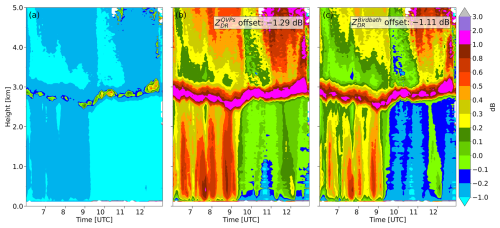 https://amt.copernicus.org/articles/19/6209/2026/amt-19-6209-2026-f03