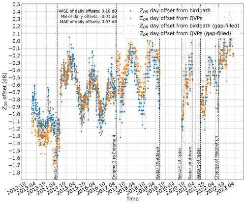 https://amt.copernicus.org/articles/19/6209/2026/amt-19-6209-2026-f04