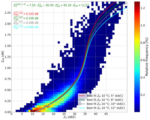 https://amt.copernicus.org/articles/19/6209/2026/amt-19-6209-2026-f05