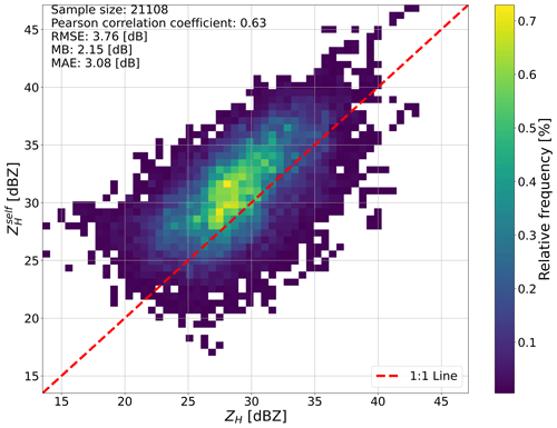 https://amt.copernicus.org/articles/19/6209/2026/amt-19-6209-2026-f09