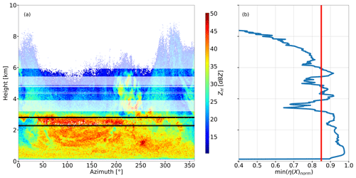https://amt.copernicus.org/articles/19/6209/2026/amt-19-6209-2026-f12