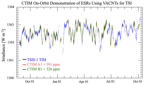 https://amt.copernicus.org/articles/19/6229/2026/amt-19-6229-2026-f02