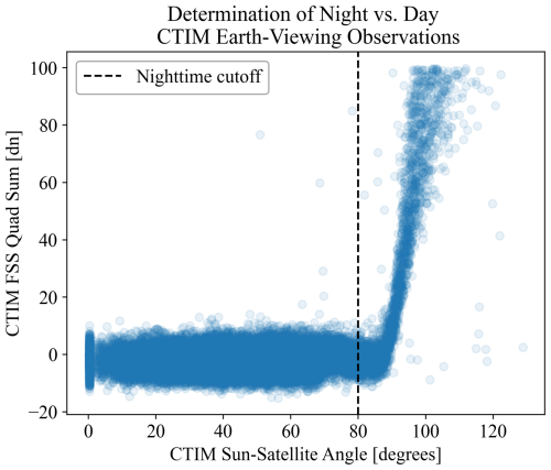 https://amt.copernicus.org/articles/19/6229/2026/amt-19-6229-2026-f04