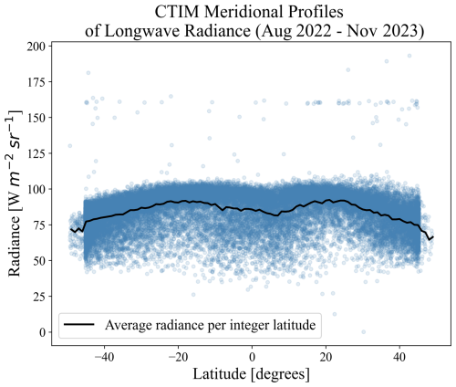 https://amt.copernicus.org/articles/19/6229/2026/amt-19-6229-2026-f06