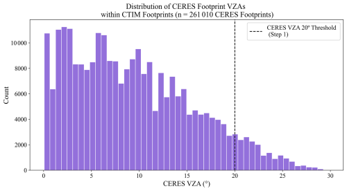 https://amt.copernicus.org/articles/19/6229/2026/amt-19-6229-2026-f08