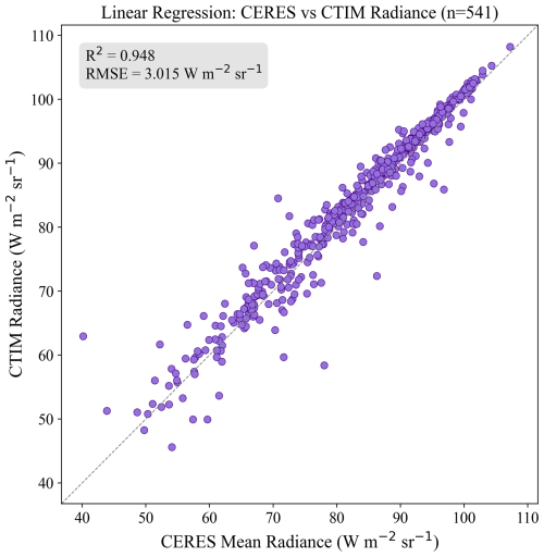 https://amt.copernicus.org/articles/19/6229/2026/amt-19-6229-2026-f15