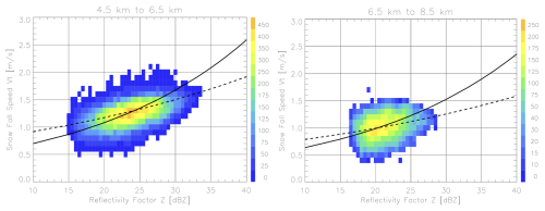 https://amt.copernicus.org/articles/19/6251/2026/amt-19-6251-2026-f03