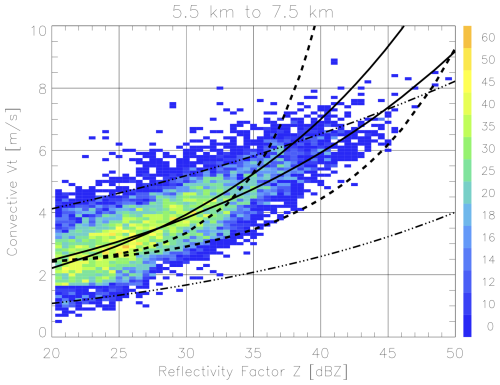 https://amt.copernicus.org/articles/19/6251/2026/amt-19-6251-2026-f04