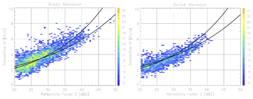 https://amt.copernicus.org/articles/19/6251/2026/amt-19-6251-2026-f05