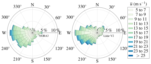 https://amt.copernicus.org/articles/19/6267/2026/amt-19-6267-2026-f09