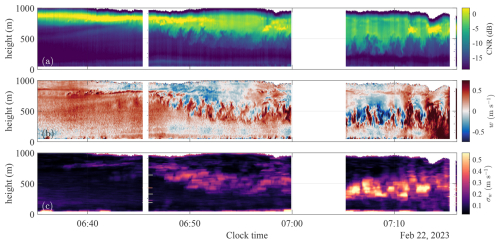 https://amt.copernicus.org/articles/19/6267/2026/amt-19-6267-2026-f13