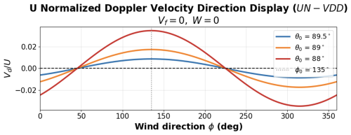 https://amt.copernicus.org/articles/19/6327/2026/amt-19-6327-2026-f04