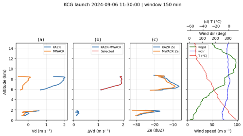 https://amt.copernicus.org/articles/19/6327/2026/amt-19-6327-2026-f05