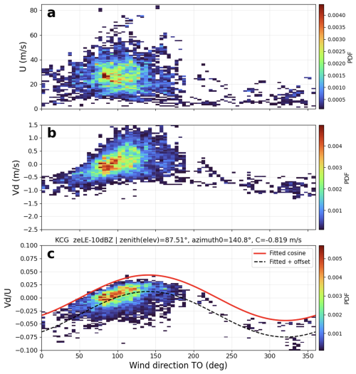https://amt.copernicus.org/articles/19/6327/2026/amt-19-6327-2026-f06