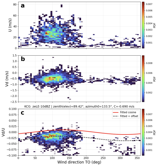 https://amt.copernicus.org/articles/19/6327/2026/amt-19-6327-2026-f07