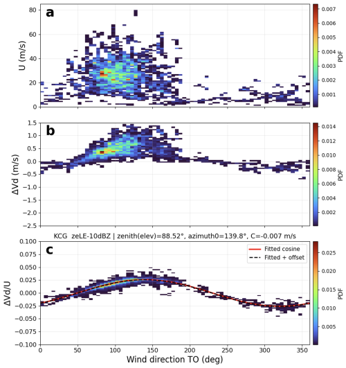 https://amt.copernicus.org/articles/19/6327/2026/amt-19-6327-2026-f08