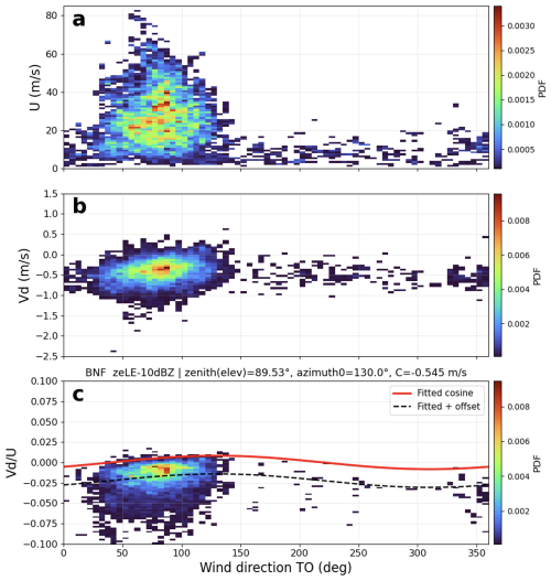 https://amt.copernicus.org/articles/19/6327/2026/amt-19-6327-2026-f09