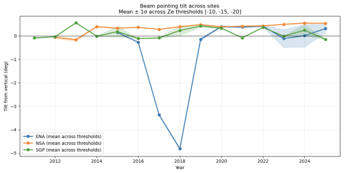 https://amt.copernicus.org/articles/19/6327/2026/amt-19-6327-2026-f10