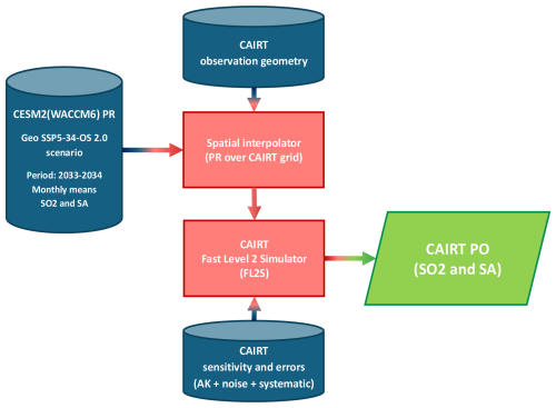 https://amt.copernicus.org/articles/19/6379/2026/amt-19-6379-2026-f02