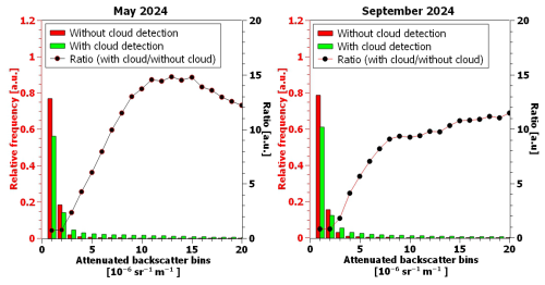 https://amt.copernicus.org/articles/19/6415/2026/amt-19-6415-2026-f03