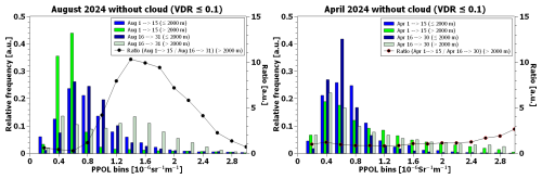 https://amt.copernicus.org/articles/19/6415/2026/amt-19-6415-2026-f07