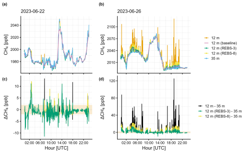 https://amt.copernicus.org/articles/19/6469/2026/amt-19-6469-2026-f10