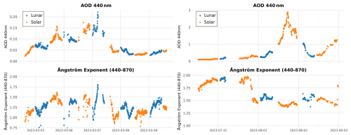 https://amt.copernicus.org/articles/19/6487/2026/amt-19-6487-2026-f03