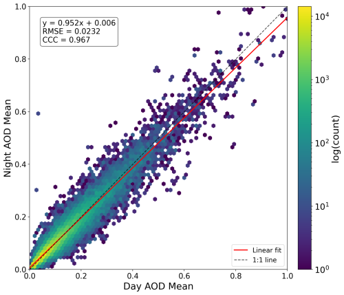 https://amt.copernicus.org/articles/19/6487/2026/amt-19-6487-2026-f08