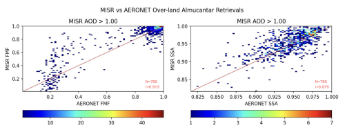 https://amt.copernicus.org/articles/19/6503/2026/amt-19-6503-2026-f04