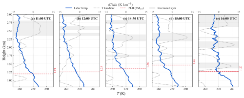 https://amt.copernicus.org/articles/19/6517/2026/amt-19-6517-2026-f09